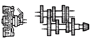 Schaltgetriebe, Kupplung